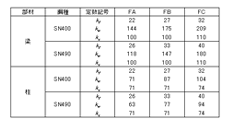 SN材の種別決定のための定数(図)