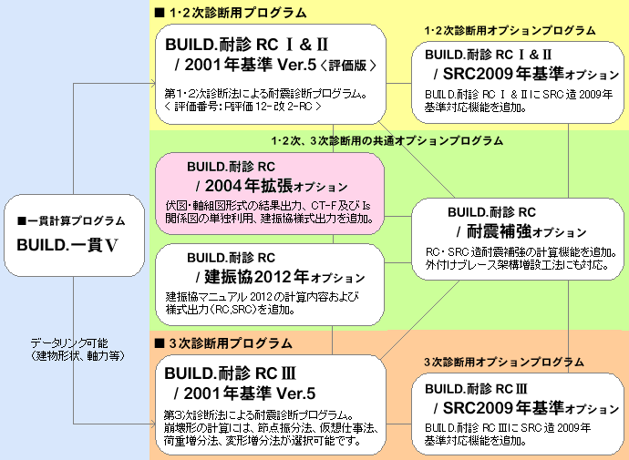 uBUILD.ϐfRCvV[Y\}