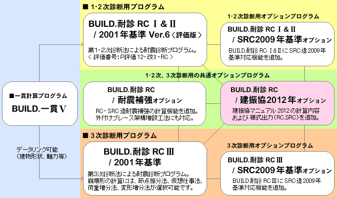 uBUILD.ϐfRCvV[Y\}