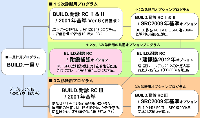 uBUILD.ϐfRCvV[Y\}