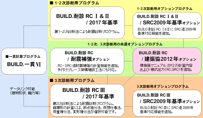 uBUILD.ϐfRCvV[Y\}