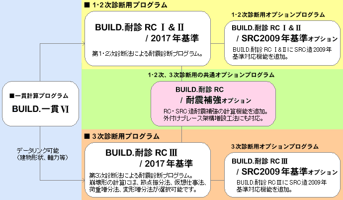 uBUILD.ϐfRCvV[Y\}