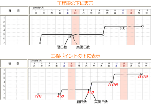 実・暦日数を表示（画像）