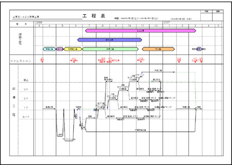 現場ナビ工程 Page3 6 多彩な表現力 現場ナビ シリーズ