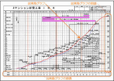 現場ナビ工程 Page3 6 多彩な表現力 現場ナビ シリーズ