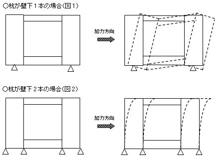 Yǉ1{̏ꍇ/Yǉ2{̏ꍇ