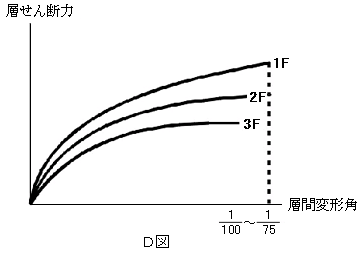 c}