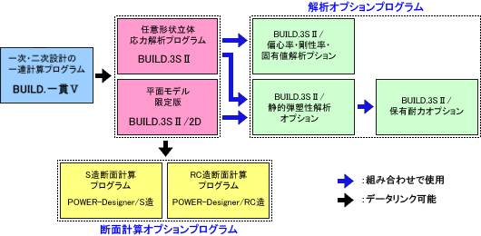 構成図