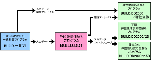 構成図
