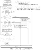 浮き上がり解析（フロー）