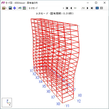 3Dモード図