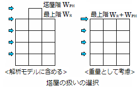 塔屋階の扱いの選択