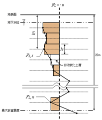 PL値の計算に含まれる矩形（図）