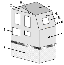 建物形状