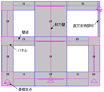 解析モデル図