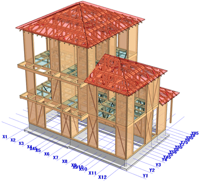 3D表示