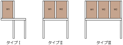 取り扱うことができる配置