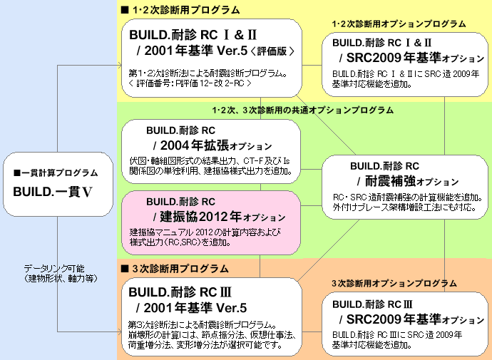 uBUILD.ϐfRCvV[Y\}