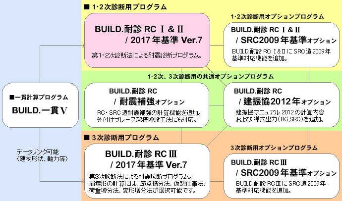 uBUILD.ϐfRCvV[Y\}