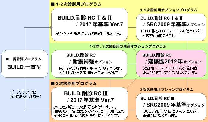 uBUILD.ϐfRCvV[Y\}