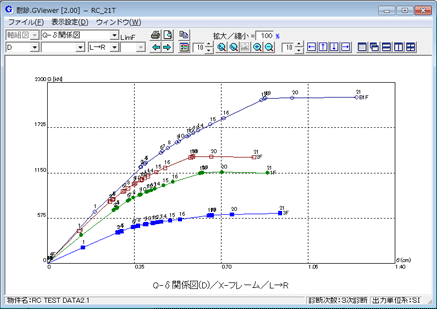 Q-δ図（図）