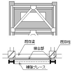 完全外付け型