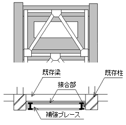 柱内付け・梁外付け型