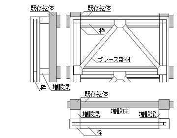 外付けブレース架構増設工法