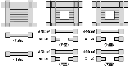 SRF工法の耐震壁の補強筋タイプ