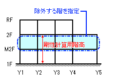 Wv͈͂w