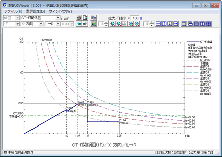 CT-F関係図(図)