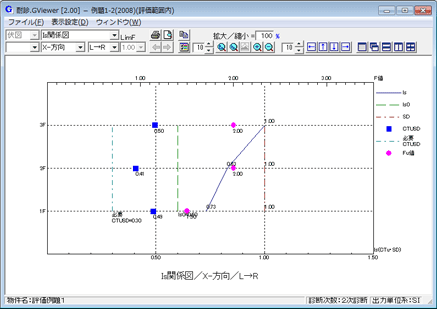 Is関係図(図)