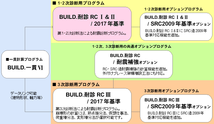 uBUILD.ϐfRCvV[Y\}