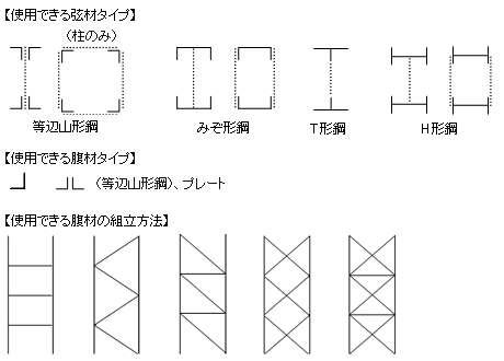 `Xi}j