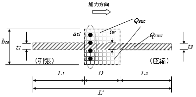 袖壁付柱